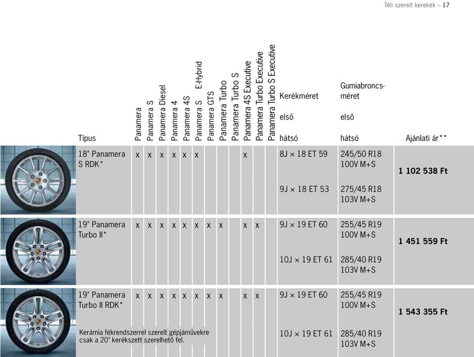 103V M+S 19" Panamera Turbo II* x x x x x x x x x x 9J 19 ET 60 255/45 R19 100V M+S 1 451 559 Ft 10J 19 ET 61 285/40 R19 103V M+S 19" Panamera Turbo II RDK* x x x x