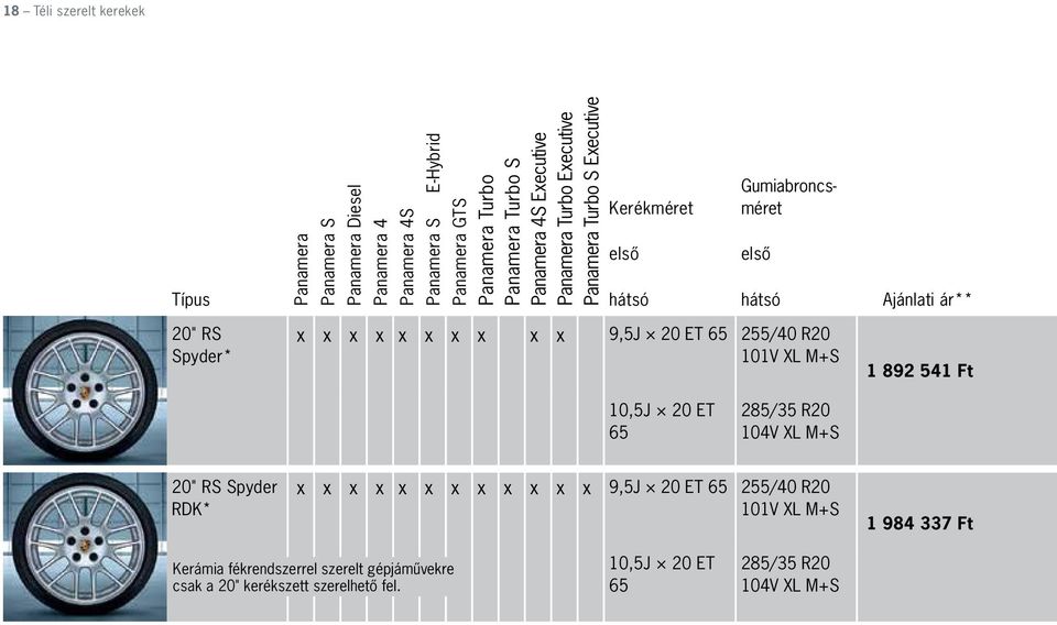R20 101V XL M+S 1 892 541 Ft 10,5J 20 ET 65 285/35 R20 104V XL M+S 20" RS Spyder RDK* x x x x x x x x x x x x 9,5J 20 ET 65 255/40 R20 101V
