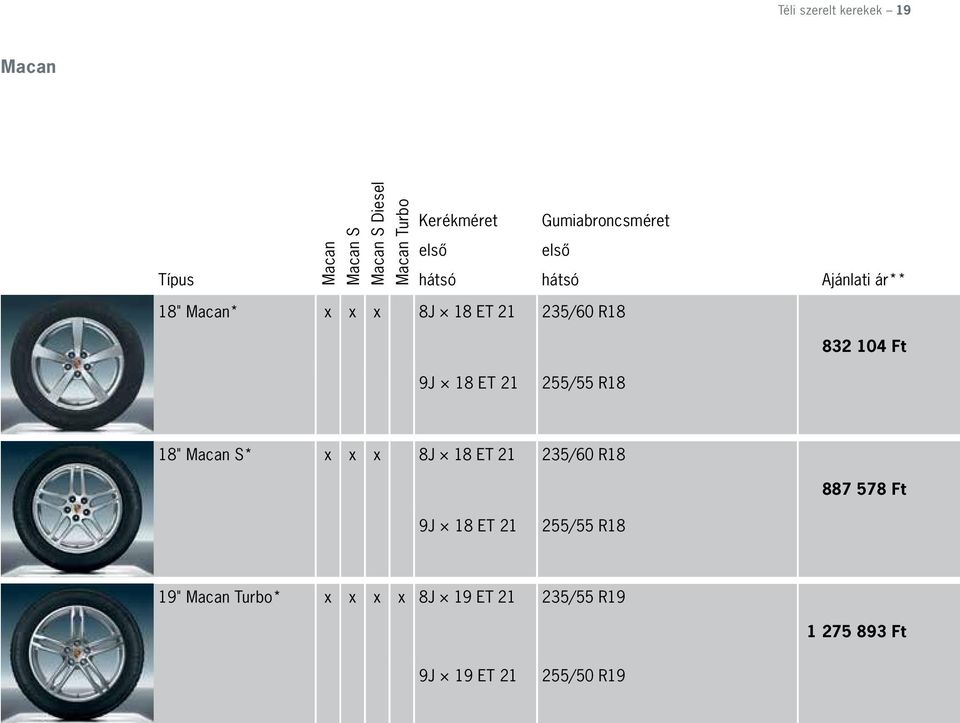 Macan S* x x x 8J 18 ET 21 235/60 R18 887 578 Ft 9J 18 ET 21 255/55 R18 19"