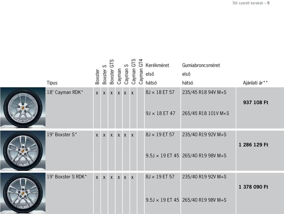 19" Boxster S* x x x x x x 8J 19 ET 57 235/40 R19 92V M+S 1 286 129 Ft 9.