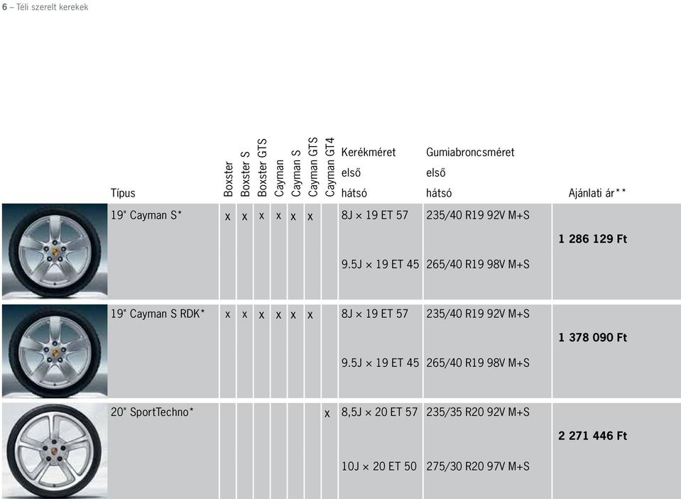 5J 19 ET 45 265/40 R19 98V M+S 19" Cayman S RDK* x x x x x x 8J 19 ET 57 235/40 R19 92V M+S 1 378