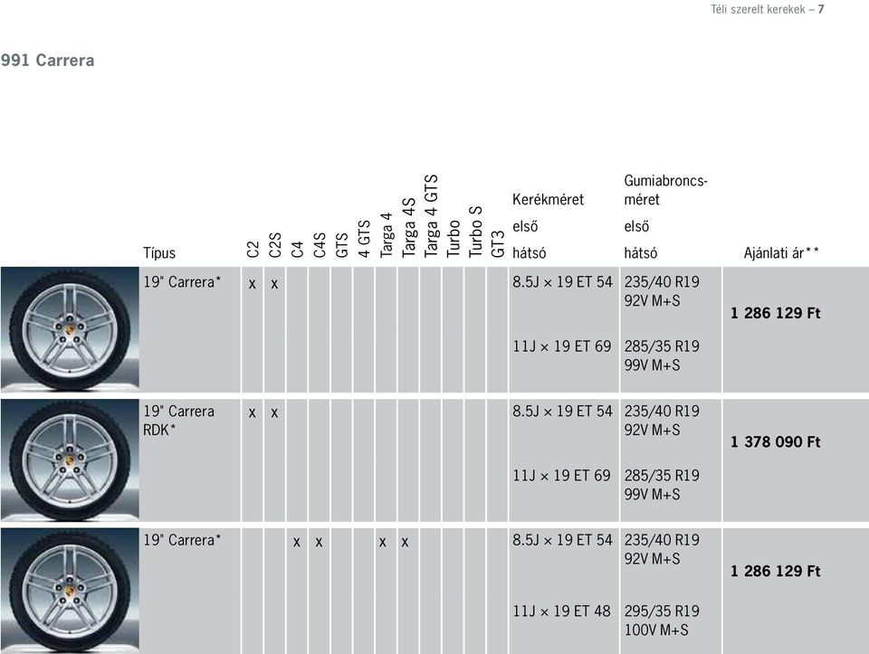 5J 19 ET 54 235/40 R19 92V M+S 1 286 129 Ft 11J 19 ET 69 285/35 R19 99V M+S 19" Carrera RDK* x x 8.