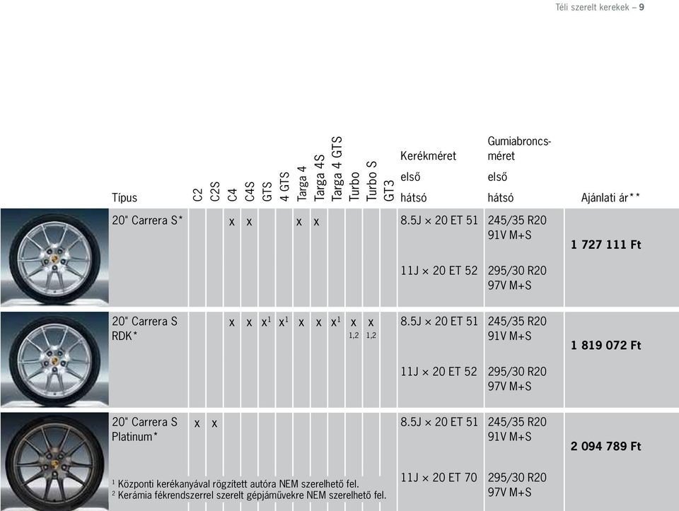 5J 20 ET 51 245/35 R20 1 819 072 Ft 11J 20 ET 52 20" Carrera S Platinum* x x 8.