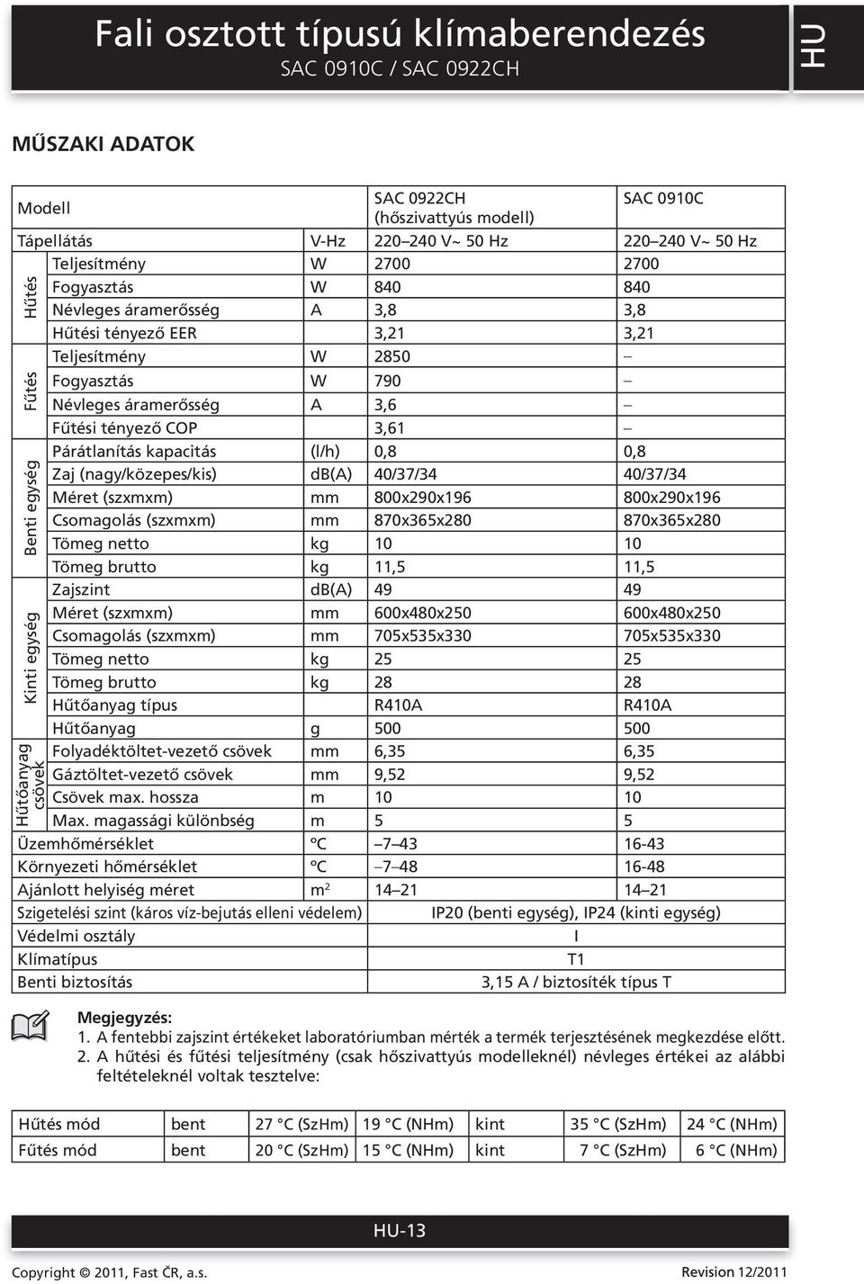 (nagy/közepes/kis) db(a) 40/37/34 40/37/34 Méret (szxmxm) mm 800x290x196 800x290x196 Csomagolás (szxmxm) mm 870x365x280 870x365x280 Tömeg netto kg 10 10 Tömeg brutto kg 11,5 11,5 Zajszint db(a) 49 49