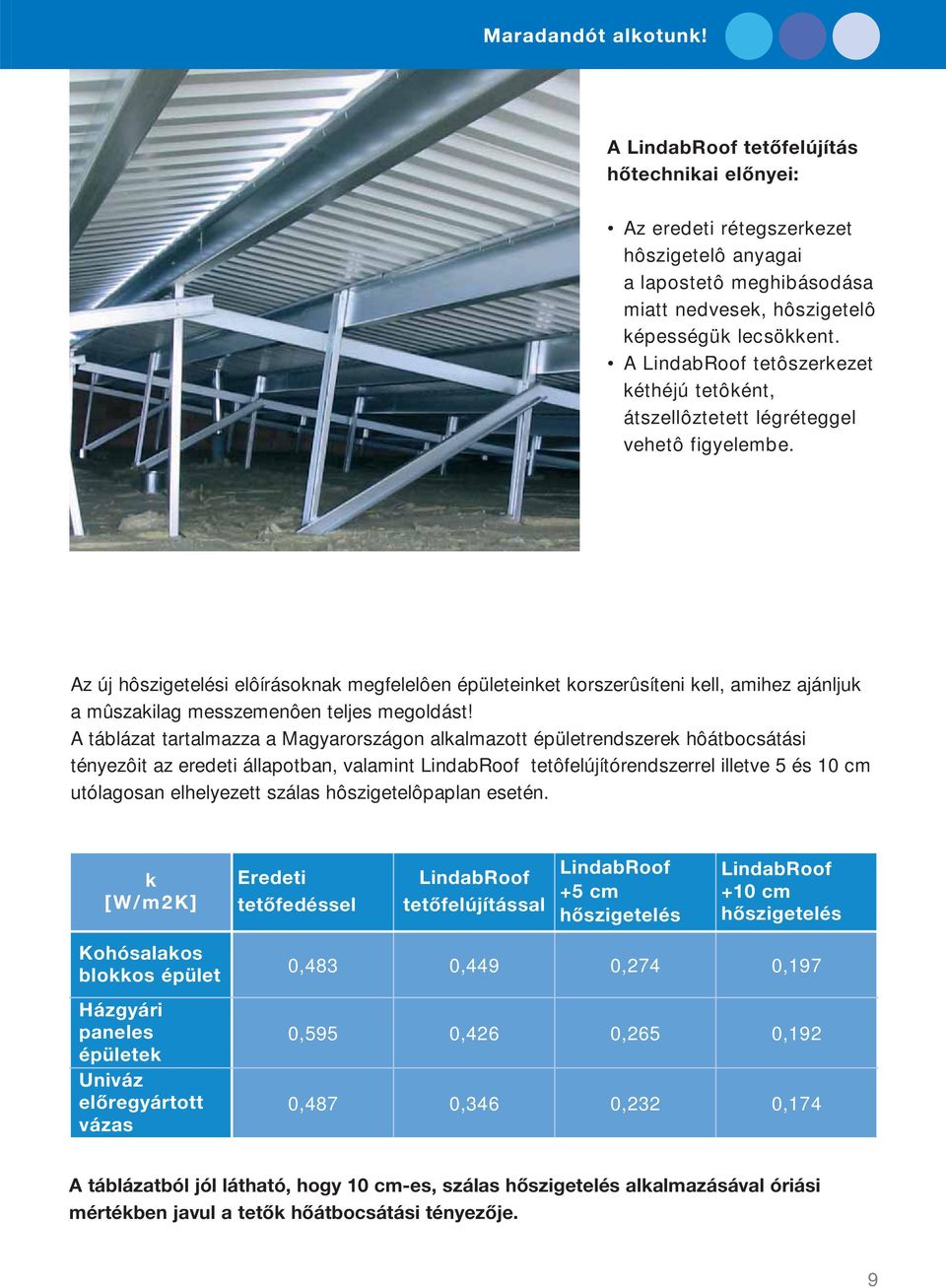 Az új hôszigetelési elôírásoknak megfelelôen épületeinket korszerûsíteni kell, amihez ajánljuk a mûszakilag messzemenôen teljes megoldást!