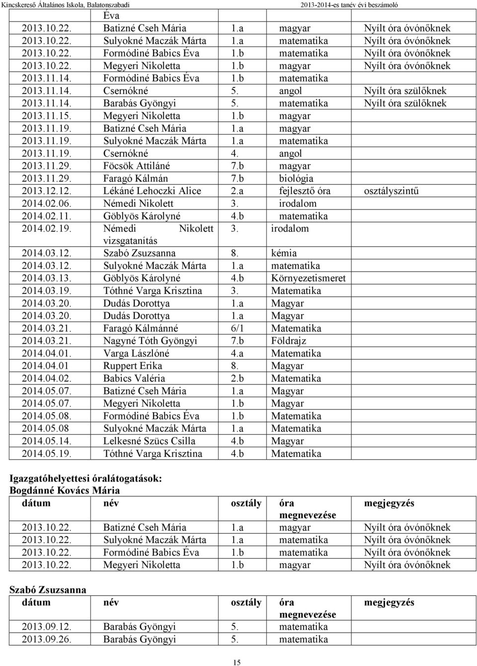 11.14. Barabás Gyöngyi 5. matematika Nyílt óra szülőknek 2013.11.15. Megyeri Nikoletta 1.b magyar 2013.11.19. Batizné Cseh Mária 1.a magyar 2013.11.19. Sulyokné Maczák Márta 1.a matematika 2013.11.19. Csernókné 4.