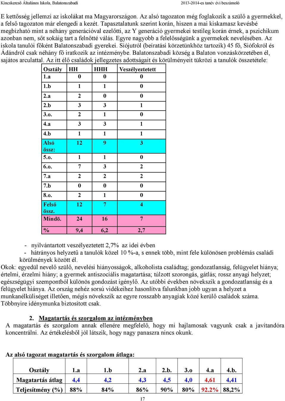 felnőtté válás. Egyre nagyobb a felelősségünk a gyermekek nevelésében. Az iskola tanulói főként Balatonszabadi gyerekei.