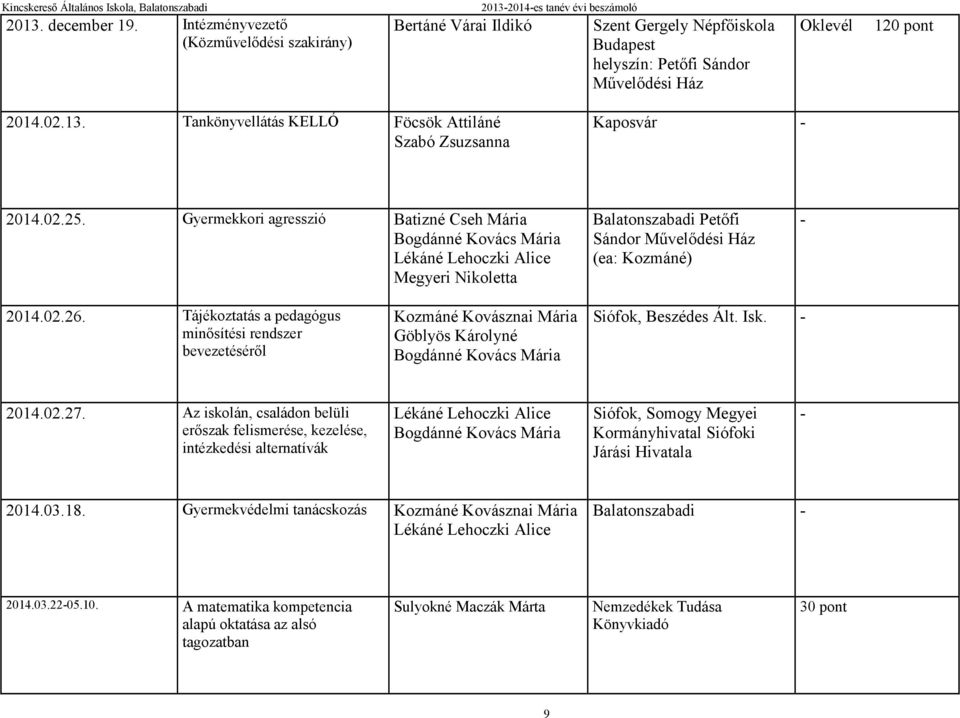 Tájékoztatás a pedagógus minősítési rendszer bevezetéséről Kozmáné Kovásznai Mária Göblyös Károlyné Bogdánné Kovács Mária Siófok, Beszédes Ált. Isk. - 2014.02.27.