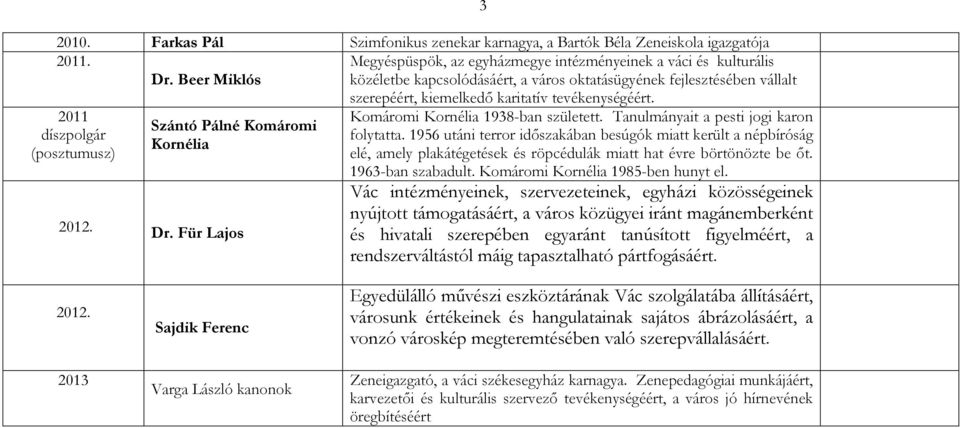 2011 Komáromi Kornélia 1938-ban született. Tanulmányait a pesti jogi karon Szántó Pálné Komáromi díszpolgár folytatta.