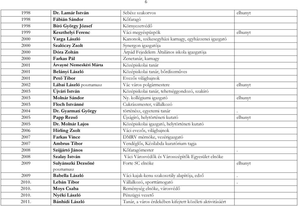 karnagy, egyházzenei igazgató 2000 Szalóczy Zsolt Synergon igazgatója 2000 Dóra Zoltán Árpád Fejedelem Általános iskola igazgatója 2000 Farkas Pál Zenetanár, karnagy 2001 Árvayné Nemeskéri Márta