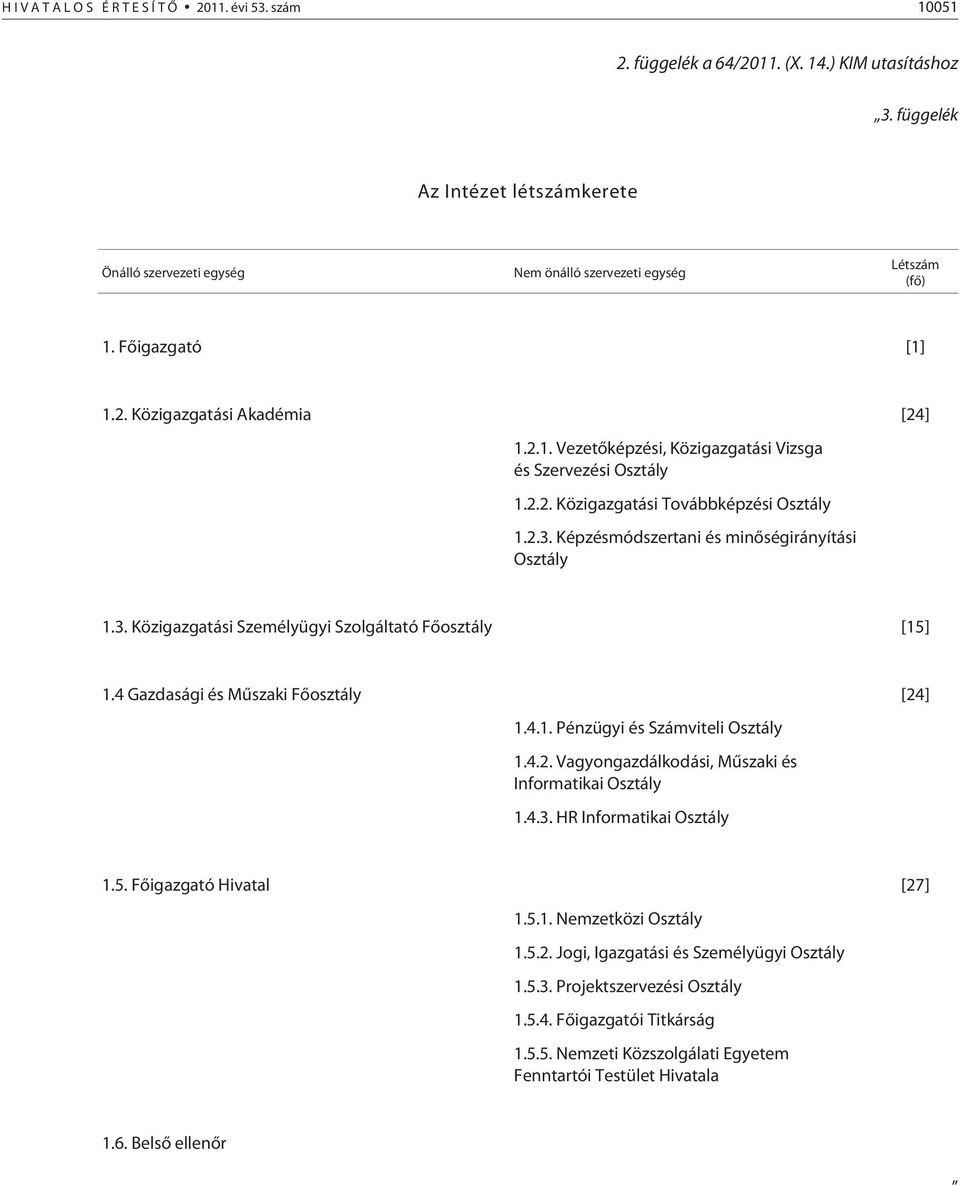 2.2. Közigazgatási Továbbképzési Osztály 1.2.3. Képzésmódszertani és minõségirányítási Osztály 1.3. Közigazgatási Személyügyi Szolgáltató Fõosztály [15] 1.4 Gazdasági és Mûszaki Fõosztály [24] 1.4.1. Pénzügyi és Számviteli Osztály 1.