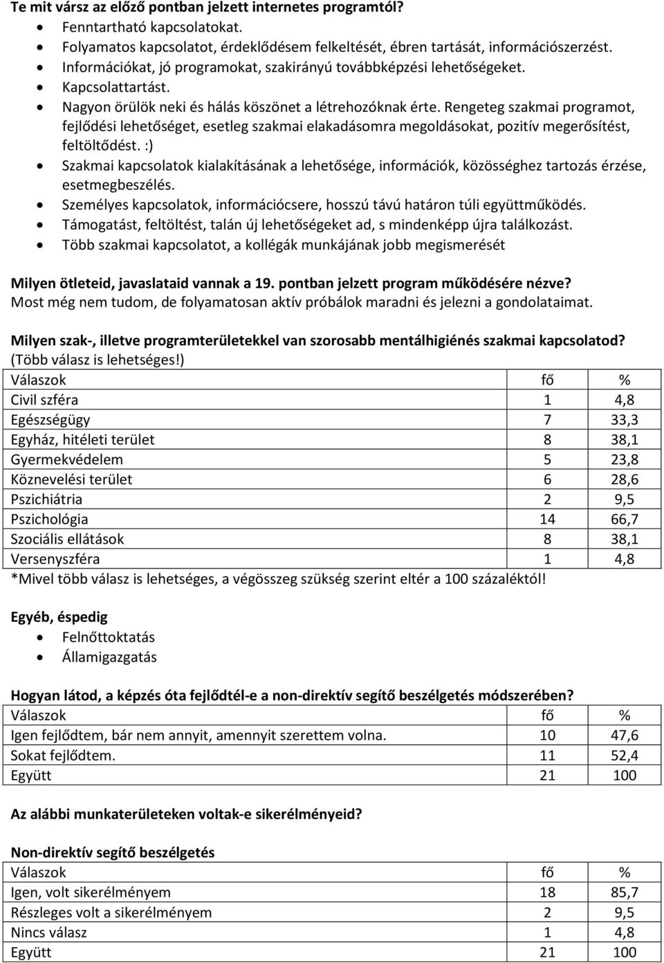 Rengeteg szakmai programot, fejlődési lehetőséget, esetleg szakmai elakadásomra megoldásokat, pozitív megerősítést, feltöltődést.