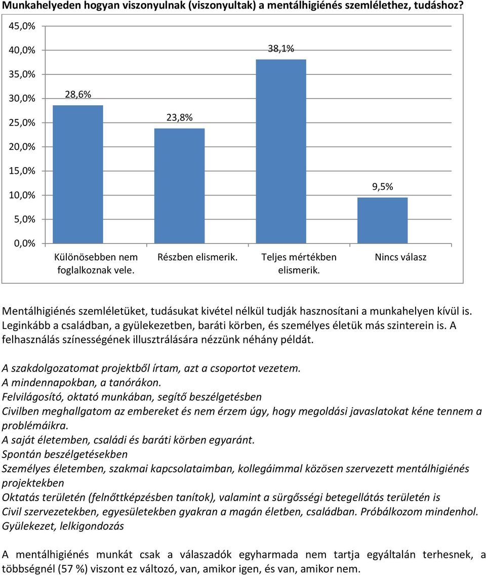 Nincs válasz Mentálhigiénés szemléletüket, tudásukat kivétel nélkül tudják hasznosítani a munkahelyen kívül is.