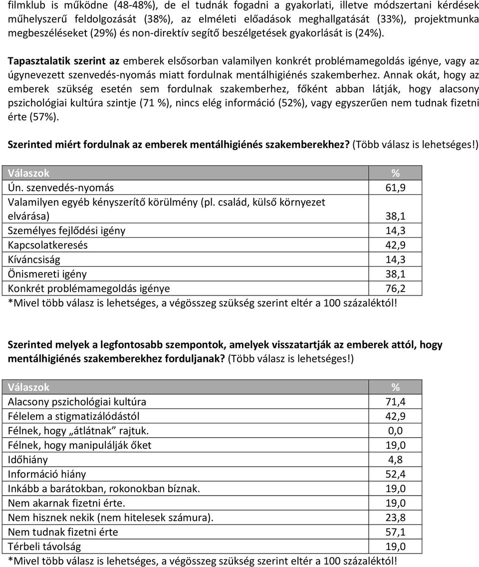 Tapasztalatik szerint az emberek elsősorban valamilyen konkrét problémamegoldás igénye, vagy az úgynevezett szenvedés-nyomás miatt fordulnak mentálhigiénés szakemberhez.