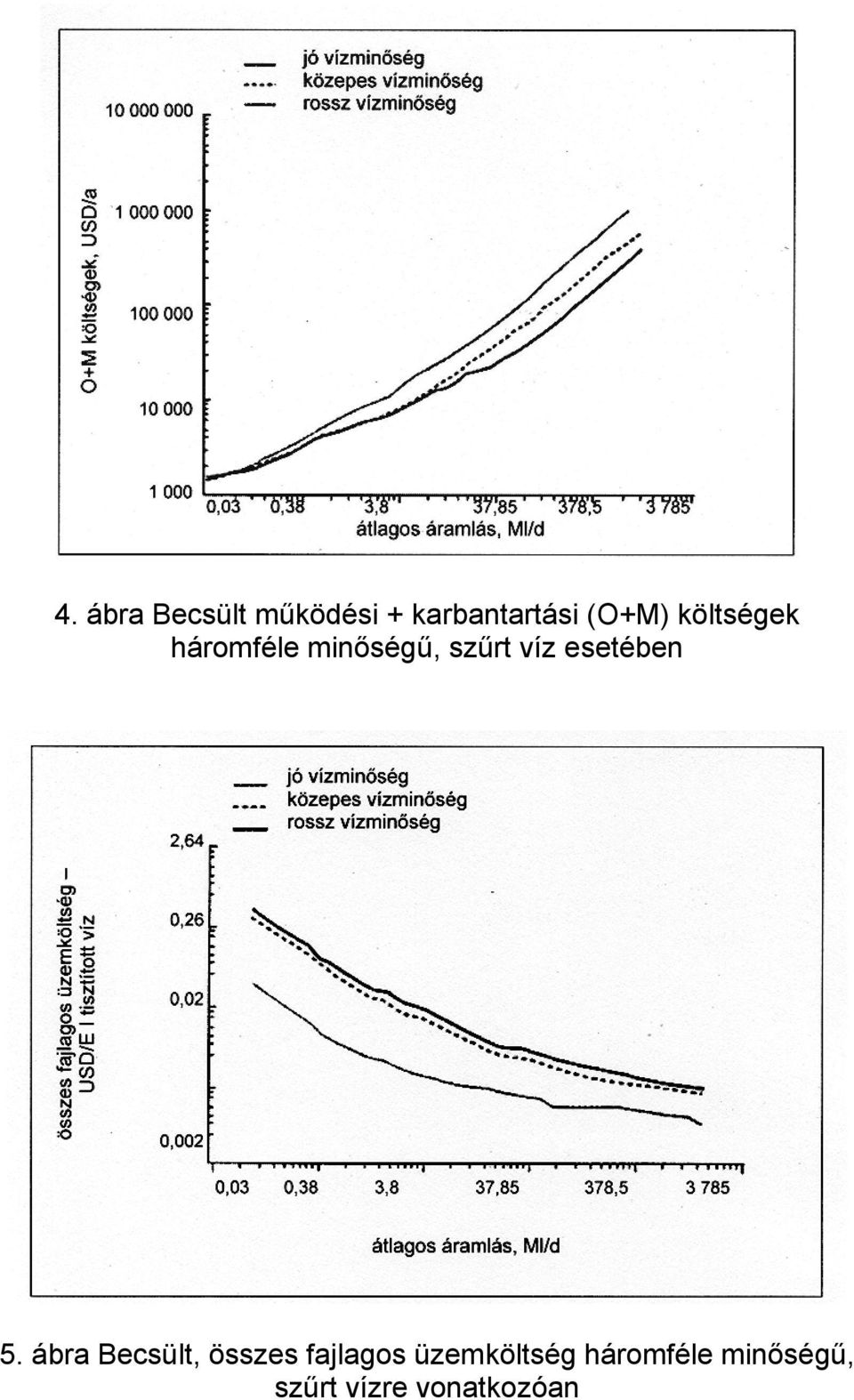 esetében 5.