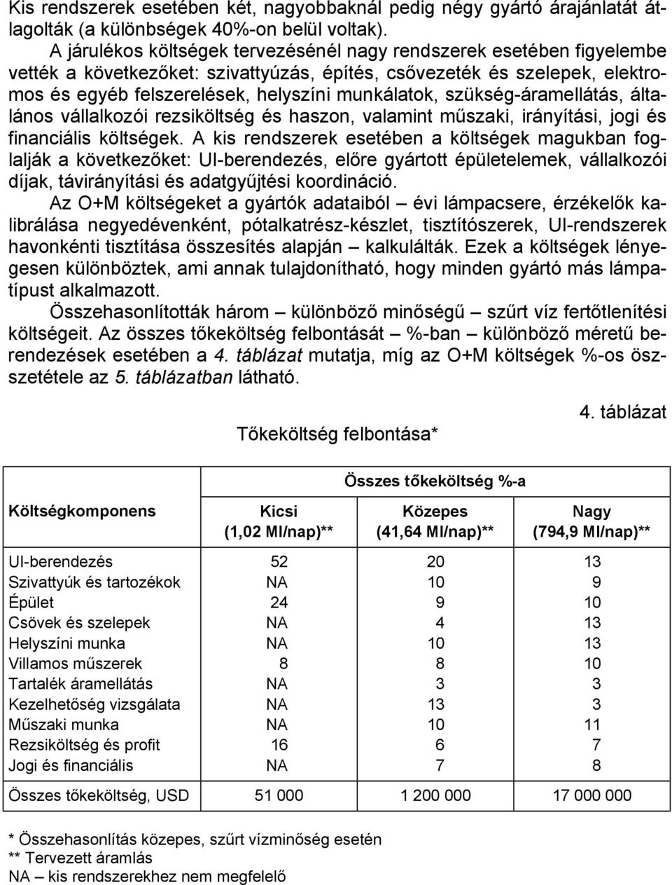 szükség-áramellátás, általános vállalkozói rezsiköltség és haszon, valamint műszaki, irányítási, jogi és financiális költségek.