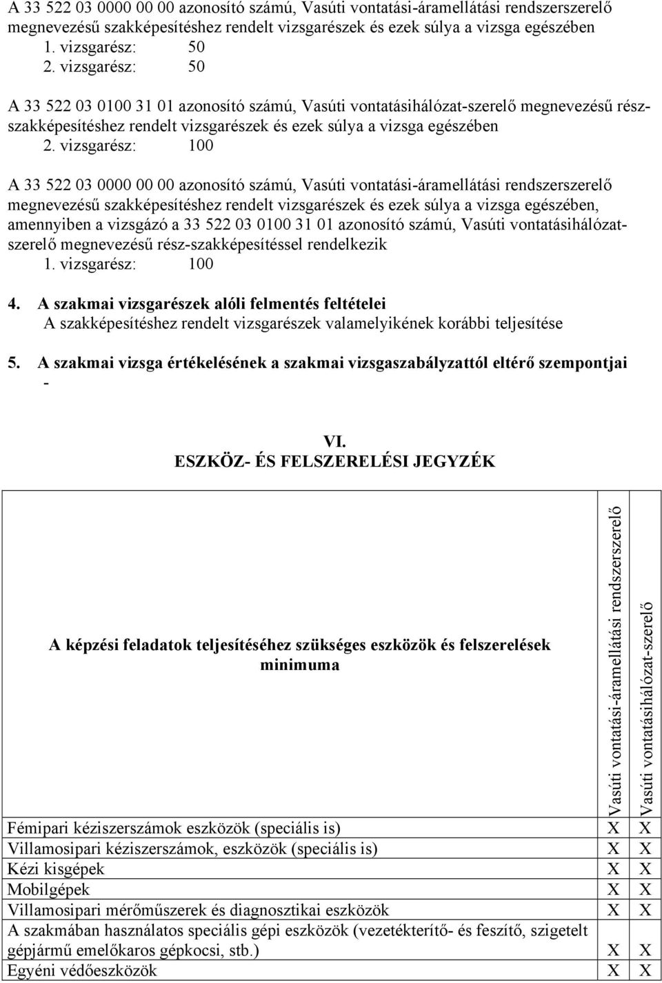 vizsgarész: 100 33 522 03 0000 00 00 azonosító számú, Vasúti vontatási-áramellátási rendszerszerelő megnevezésű szakképesítéshez rendelt vizsgarészek és ezek súlya a vizsga egészében, amennyiben a