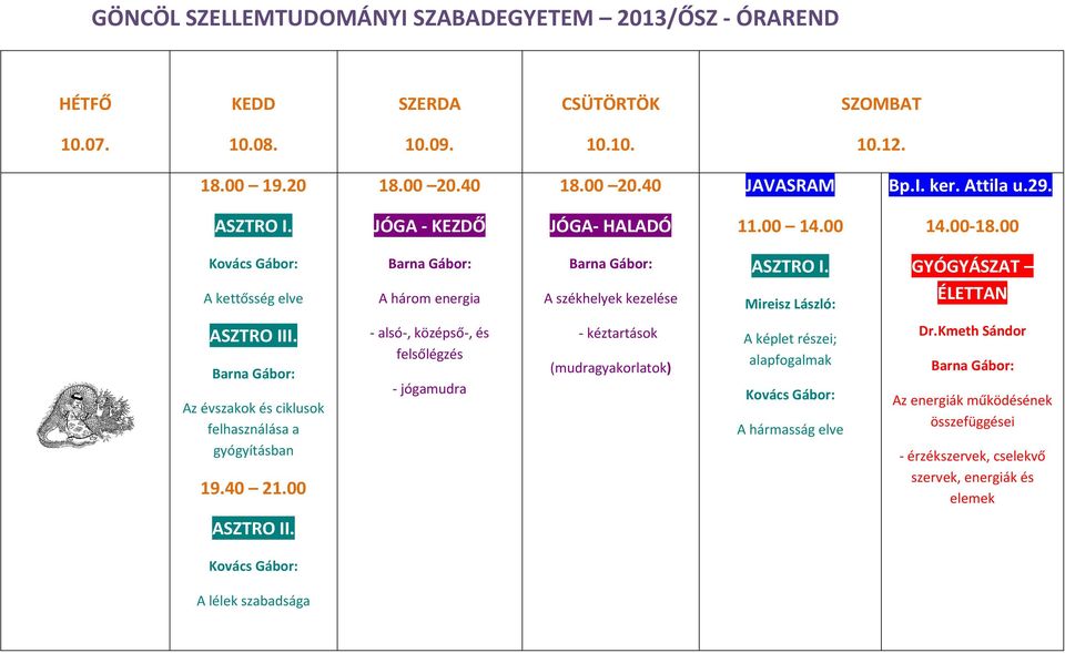 gyógyításban - alsó-, középső-, és felsőlégzés - jógamudra - kéztartások (mudragyakorlatok) A képlet részei; alapfogalmak A