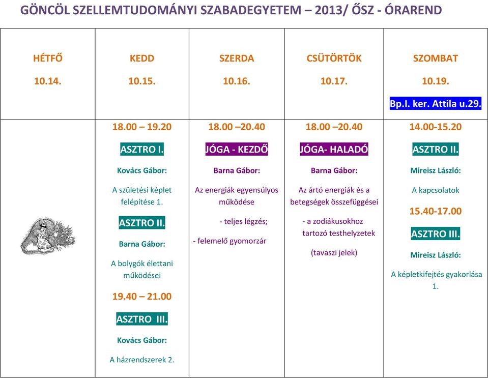 gyomorzár Az ártó energiák és a betegségek összefüggései - a zodiákusokhoz tartozó