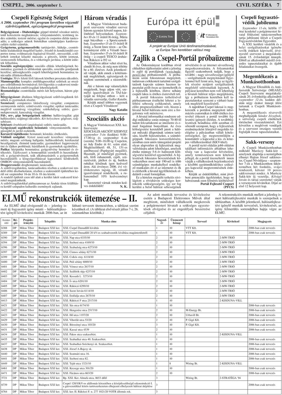 testtömeg index számítás; testzsír mérése; egyéni és csoportos diétás tanácsadás; a szükséges adatok birtokában számítógépes kardiovasculáris rizikó számítás.