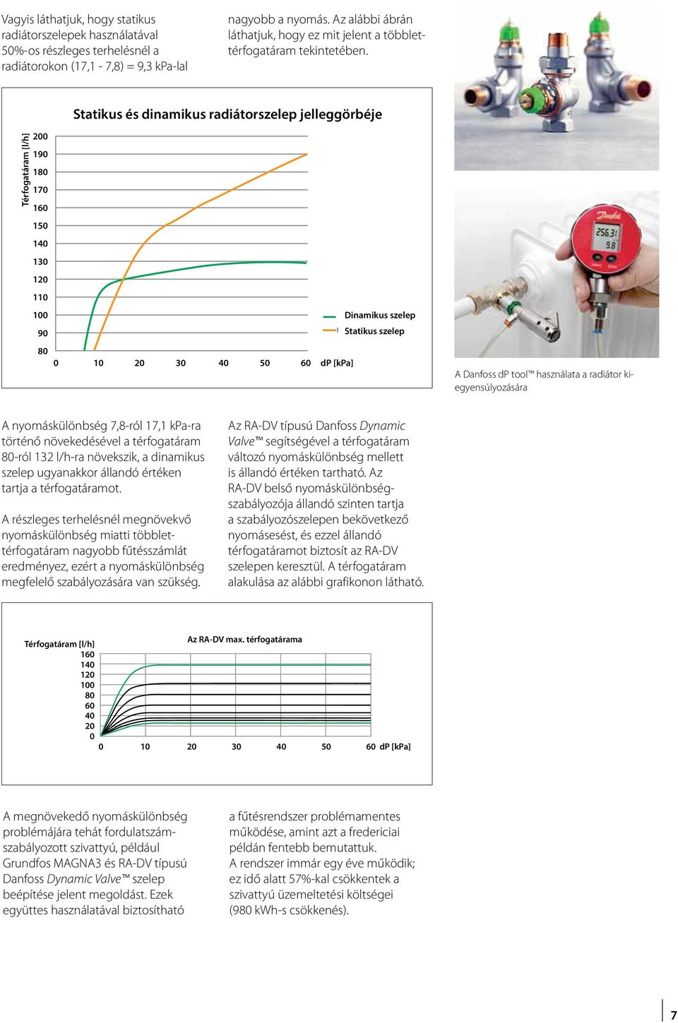 Térfogatáram [l/h] 2 19 18 1 1 15 14 13 12 11 1 9 8 Statikus és dinamikus radiátorszelep jelleggörbéje 1 2 3 4 5 dp [kpa] Dinamikus szelep Statikus szelep A Danfoss dp tool használata a radiátor