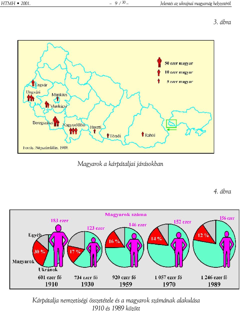 3. ábra Magyarok a kárpátaljai járásokban 4.