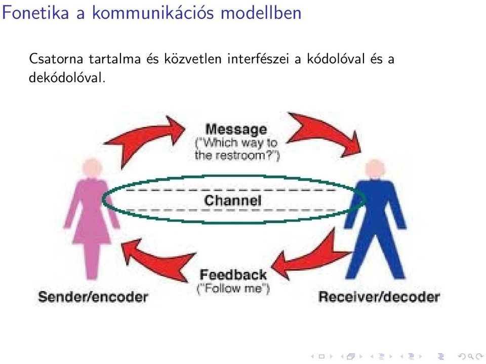 tartalma és közvetlen