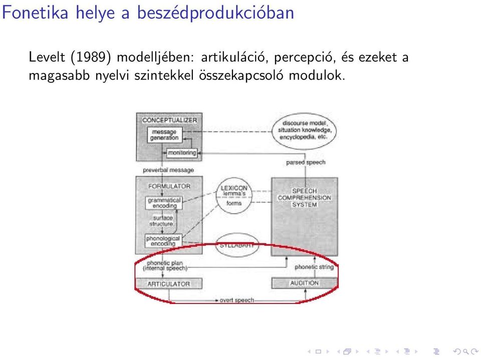 artikuláció, percepció, és ezeket a