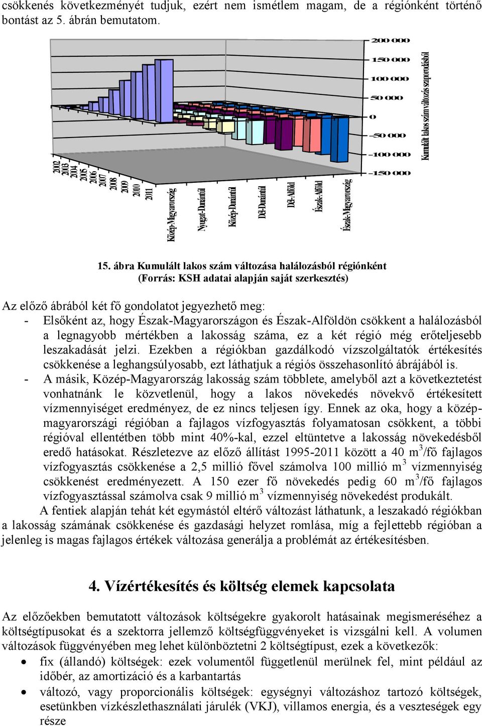 000-150 000 Kumulált lakos szám változás szaporodásból (fő) j 15.