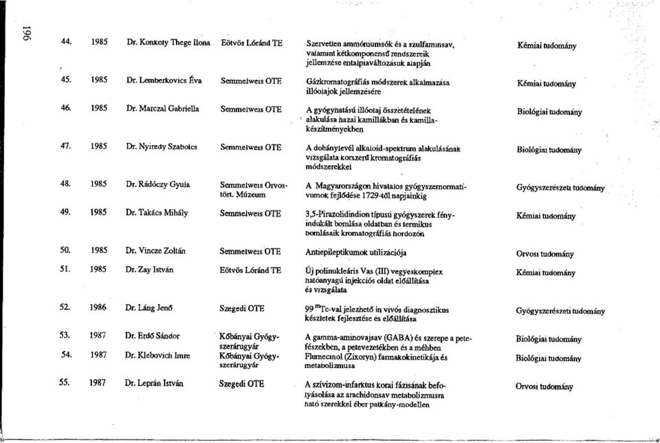 Nyiredy Szabolcs Semmelweis OTE A dohánylevél alkaioid-spektrwn alakulásának Biológiai tudomány vizsgálata korszert1kromatográfiás módszerekkel 48. 1985 Dr.