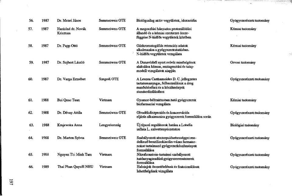 Paw0tt6 Semmelweis OTE Gázkromatogáfiás retenció~ adatok Kémiai tudomány alkalmazása a gyógyszerkutatásban. N-hídf6s vegyületek vizsgálata 59. 1987 Dr.