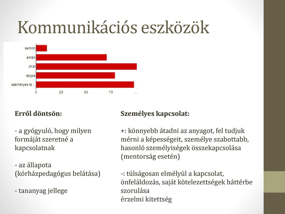 fel tudjuk mérni a képességeit, személye szabottabb, hasonló személyiségek összekapcsolása (mentorság