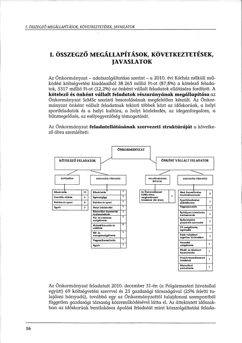 A kotelezo es onkent vallalt feladatok reszaranyanak megallapitasa az Onkormanyzat SzMSz szerinti besorolasanak megfelel6en keszult.