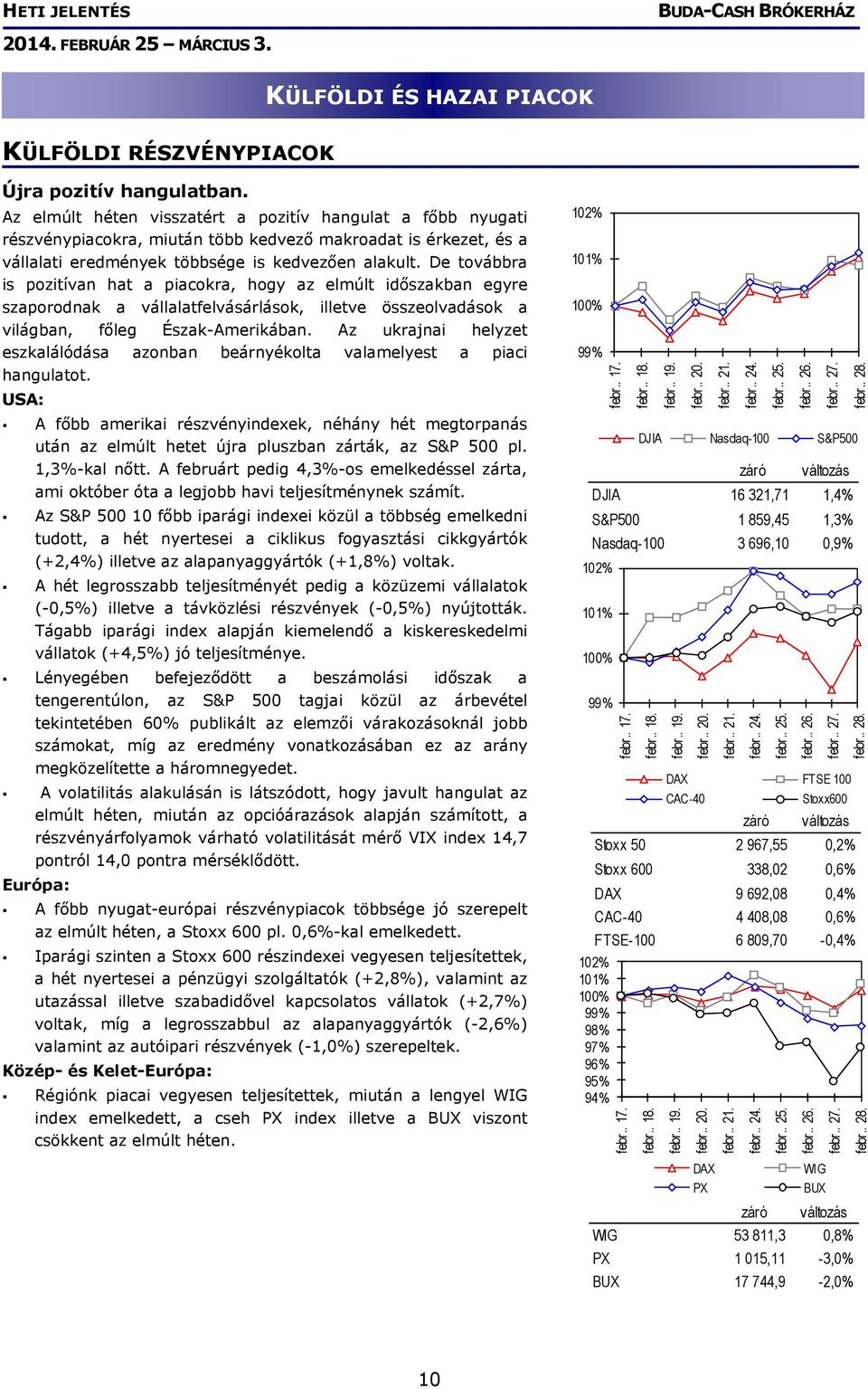 De továbbra is pozitívan hat a piacokra, hogy az elmúlt időszakban egyre szaporodnak a vállalatfelvásárlások, illetve összeolvadások a világban, főleg Észak-Amerikában.