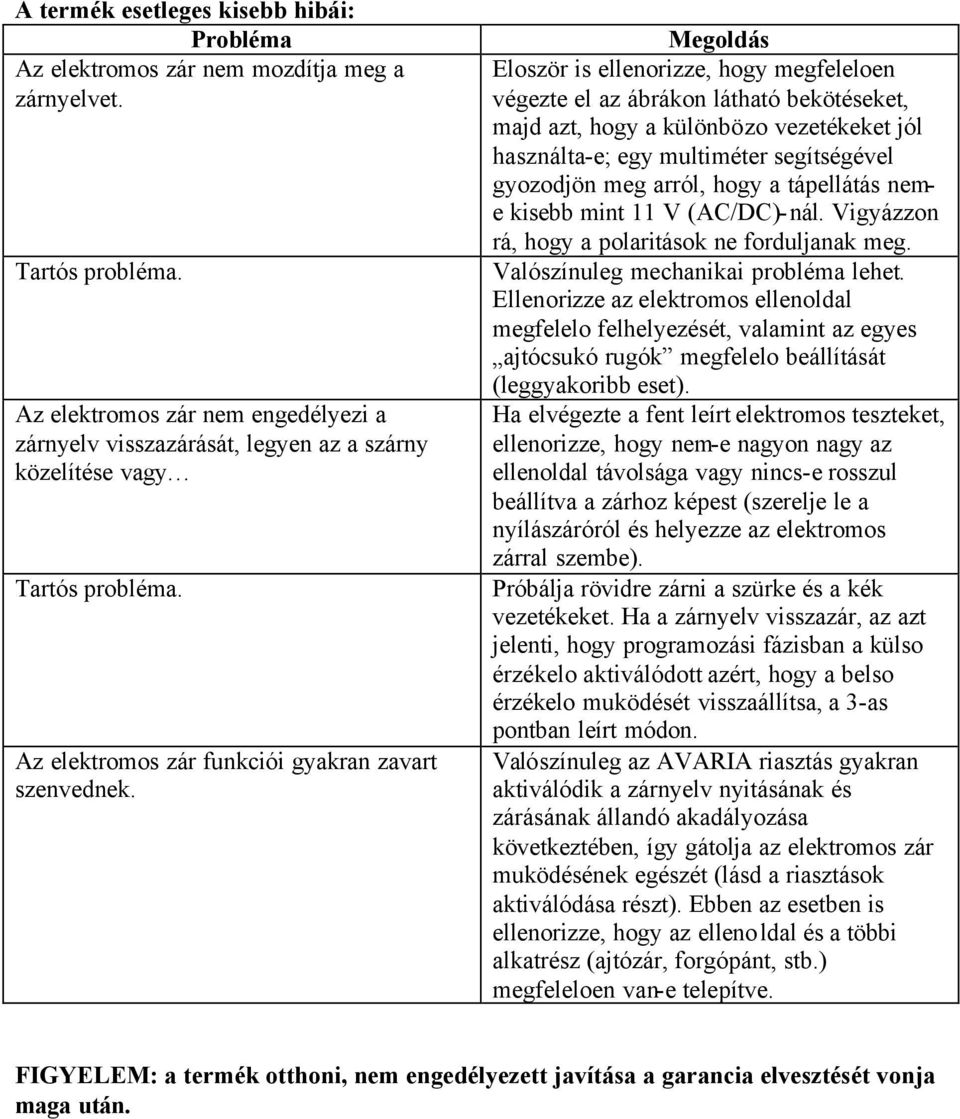 Megoldás Eloször is ellenorizze, hogy megfeleloen végezte el az ábrákon látható bekötéseket, majd azt, hogy a különbözo vezetékeket jól használta-e; egy multiméter segítségével gyozodjön meg arról,