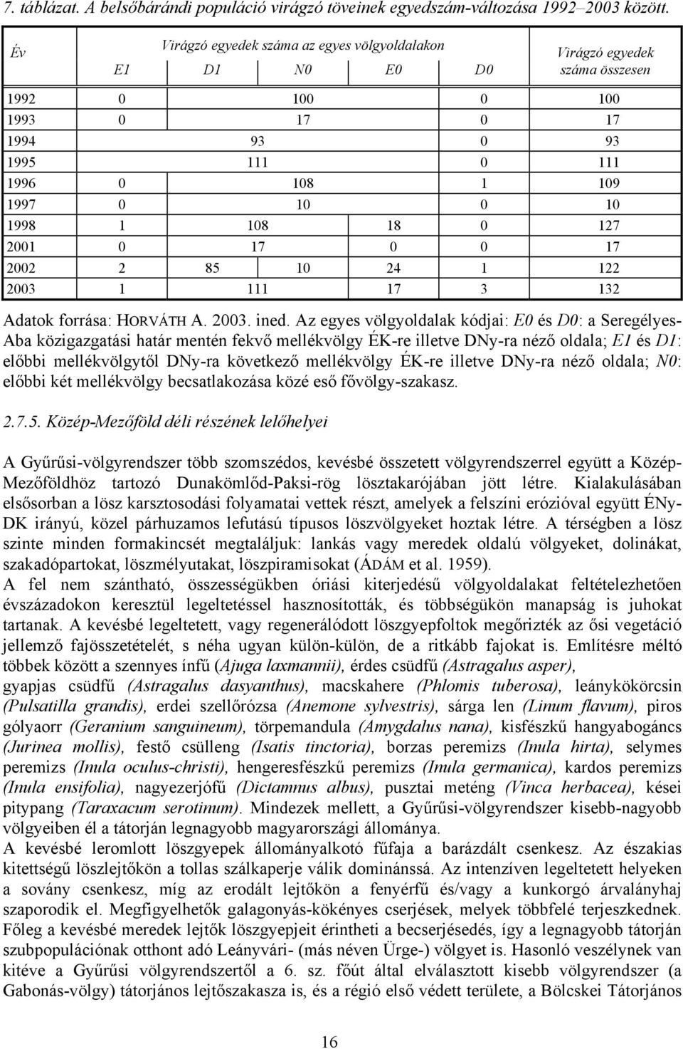 18 0 127 2001 0 17 0 0 17 2002 2 85 10 24 1 122 2003 1 111 17 3 132 Adatok forrása: HORVÁTH A. 2003. ined.