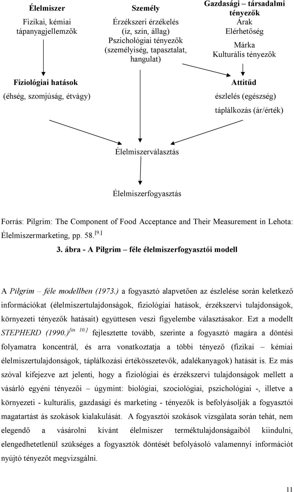 Food Acceptance and Their Measurement in Lehota: Élelmiszermarketing, pp. 58. [9.] 3. ábra - A Pilgrim féle élelmiszerfogyasztói modell A Pilgrim féle modellben (1973.