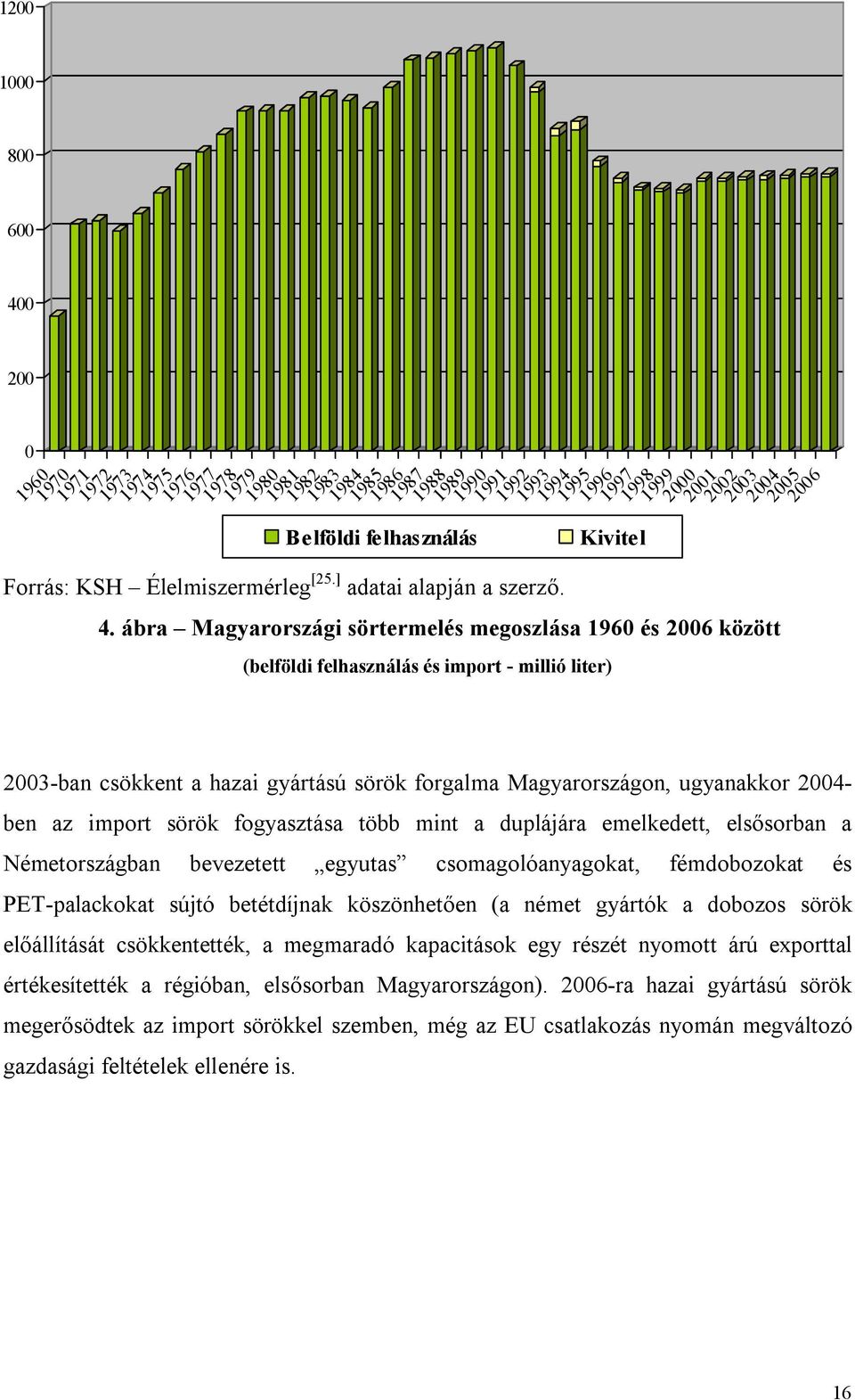 ábra Magyarországi sörtermelés megoszlása 1960 és 2006 között (belföldi felhasználás és import - millió liter) 2003-ban csökkent a hazai gyártású sörök forgalma Magyarországon, ugyanakkor 2004- ben