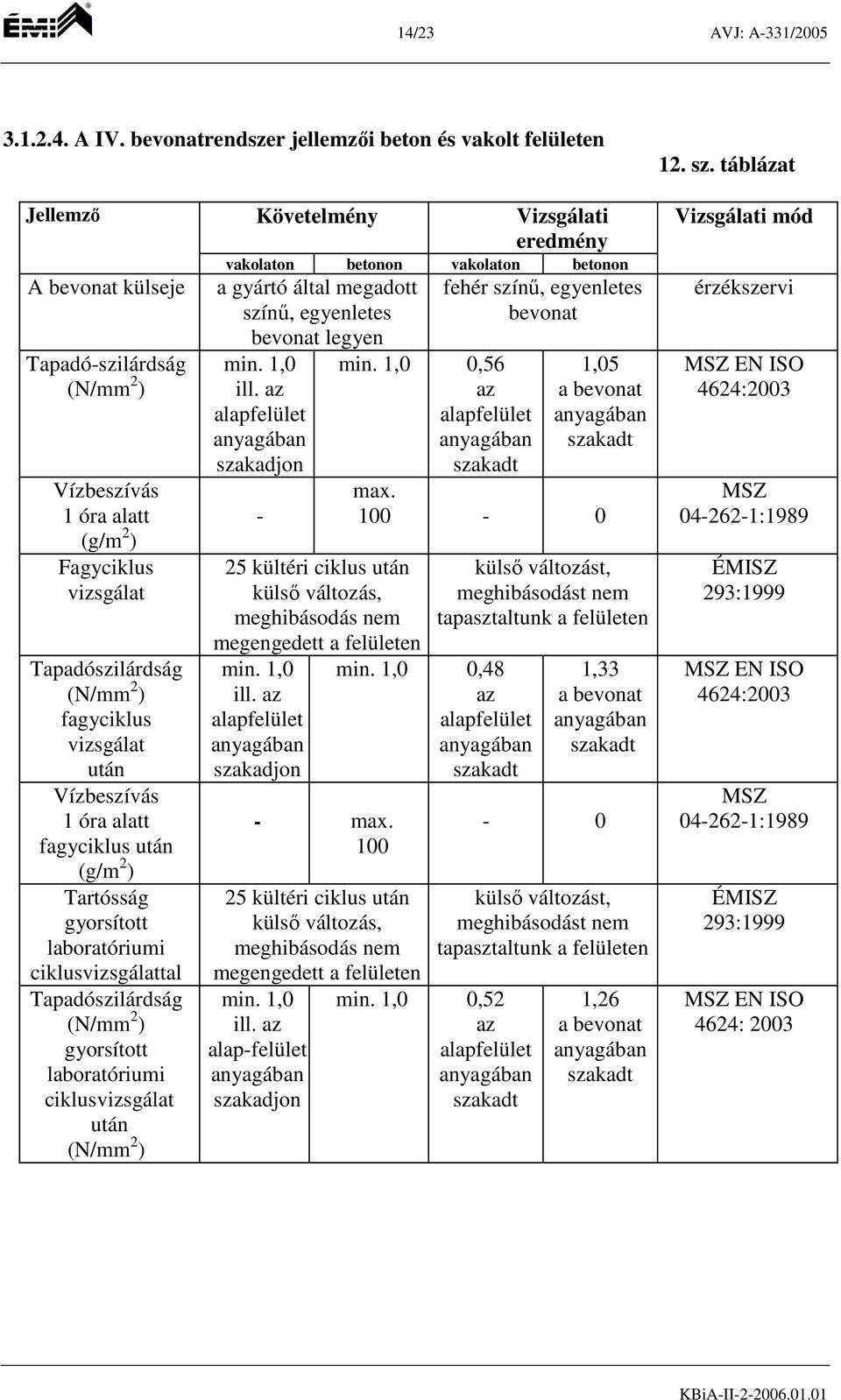 Vizsgálati vakolaton betonon vakolaton betonon a gyártó által megadott színű, egyenletes bevonat legyen - 25 kültéri ciklus -