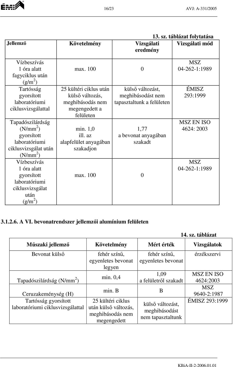 táblázat Műszaki jellemző Követelmény Mért érték Vizsgálatok Bevonat külső Ceruzakeménység (H) Tartósság ciklustal fehér színű, egyenletes bevonat