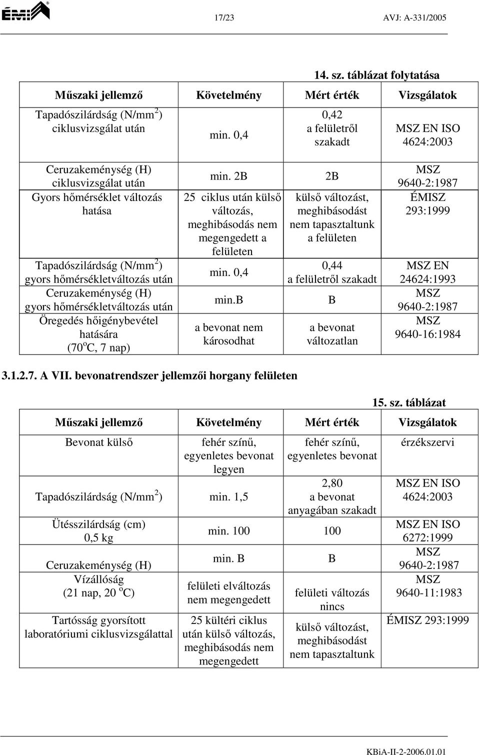 o C, 7 nap) min. 2B 25 ciklus külső változás, megengedett a felületen min. 0,4 min.