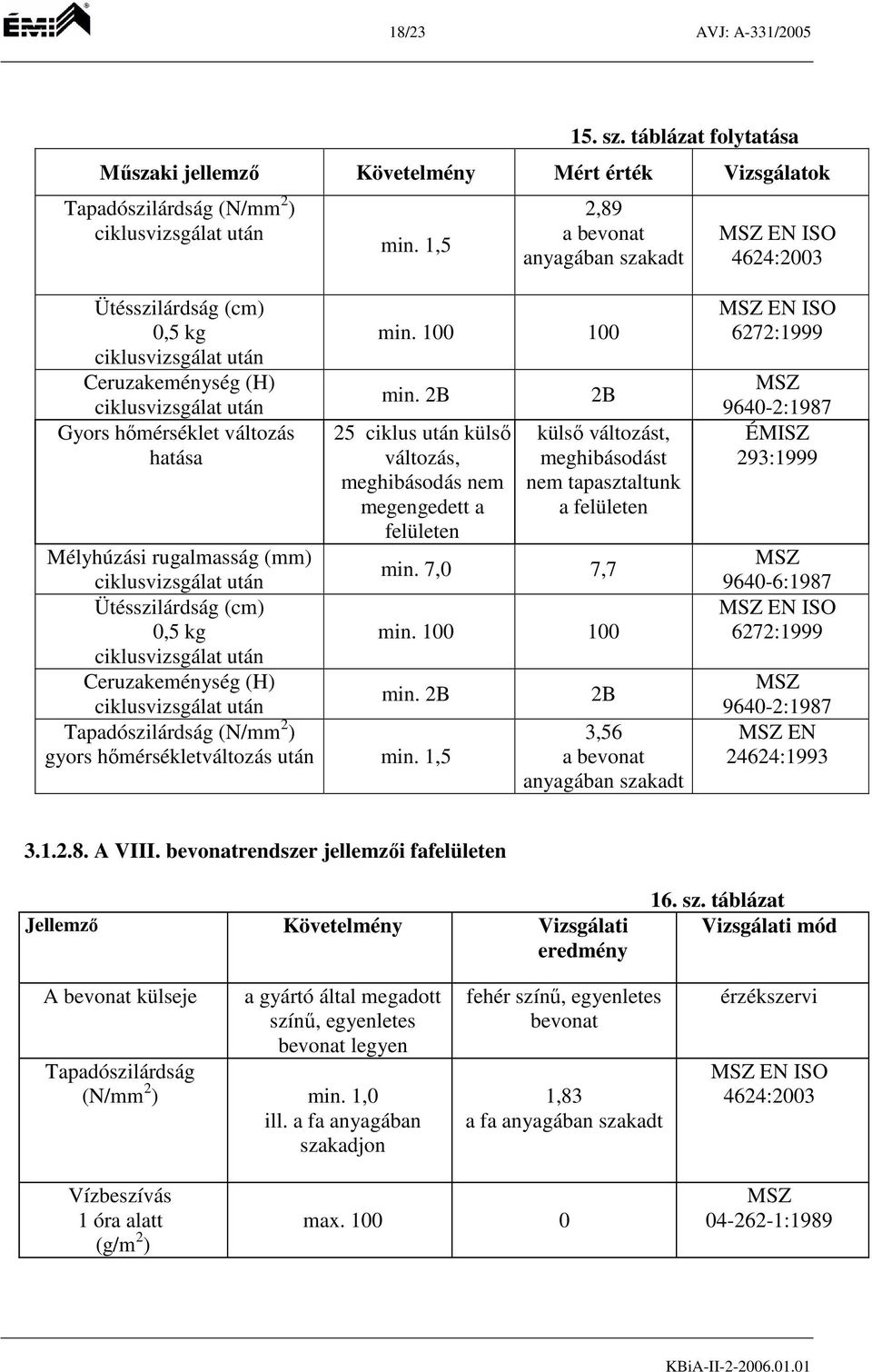 2B 25 ciklus külső változás, megengedett a felületen Mélyhúzási rugalmasság (mm) ciklus Ütésszilárdság (cm) 0,5 kg ciklus Ceruzakeménység (H) min. 2B ciklus gyors hőmérsékletváltozás min.