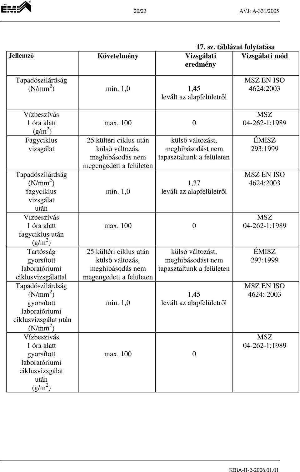 Fagyciklus fagyciklus fagyciklus Tartósság ciklustal ciklus ciklus max.