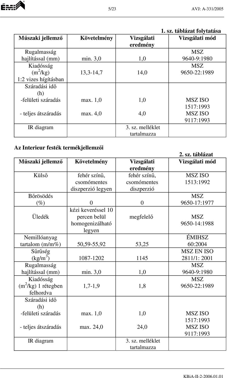 melléklet tartalmza 1. sz.