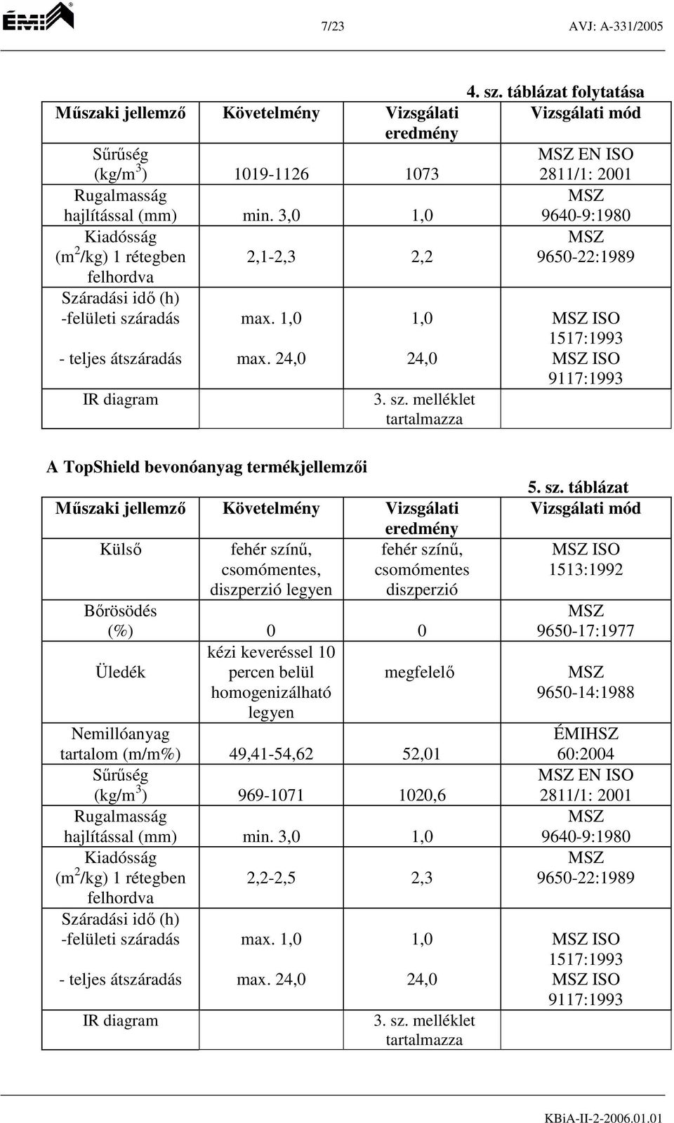 radás - teljes átszáradás IR diagram max. 1,0 max. 24,0 1,0 24,0 3. sz.