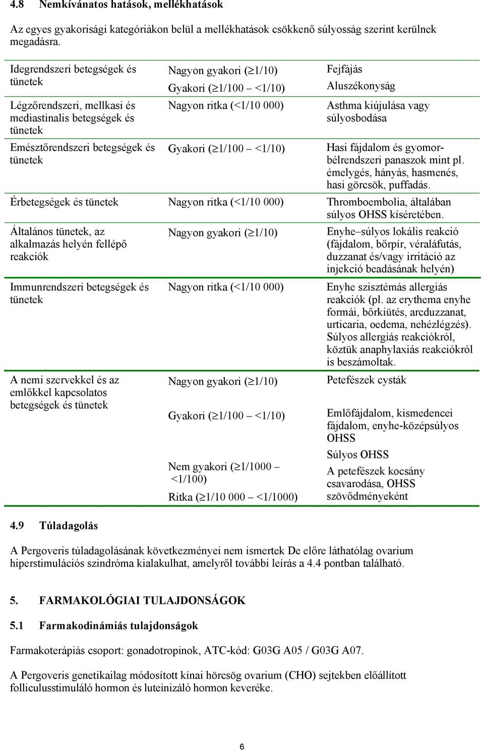 (<1/10 000) Gyakori ( 1/100 <1/10) Fejfájás Aluszékonyság Asthma kiújulása vagy súlyosbodása Hasi fájdalom és gyomorbélrendszeri panaszok mint pl. émelygés, hányás, hasmenés, hasi görcsök, puffadás.