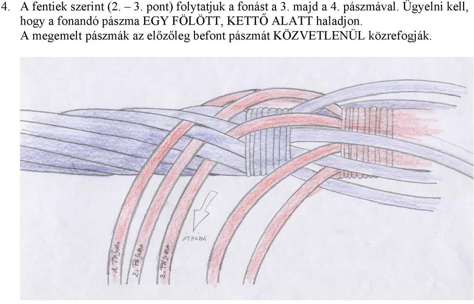 Ügyelni kell, hogy a fonandó pászma EGY FÖLÖTT, KETTŐ