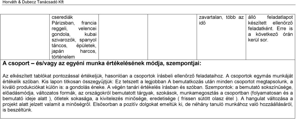 Az elkészített tablókat pontozással értékeljük, hasonlóan a csoportok írásbeli ellenőrző feladataihoz. A csoportok egymás munkáját értékelik szóban.