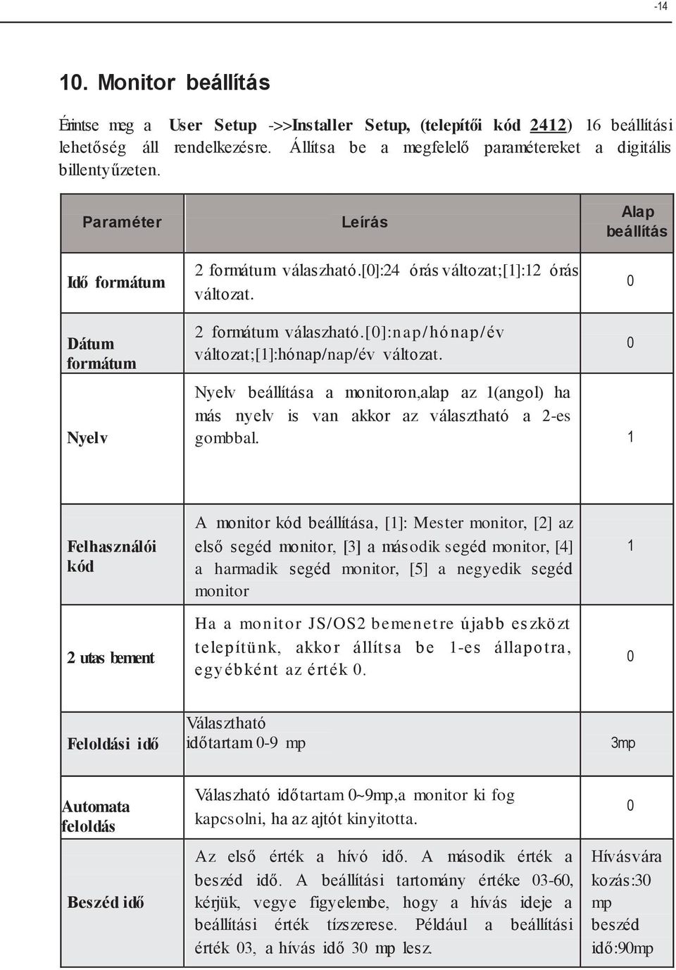 Nyelv beállítása a monitoron,alap az (angol) ha más nyelv is van akkor az választható a -es gombbal.