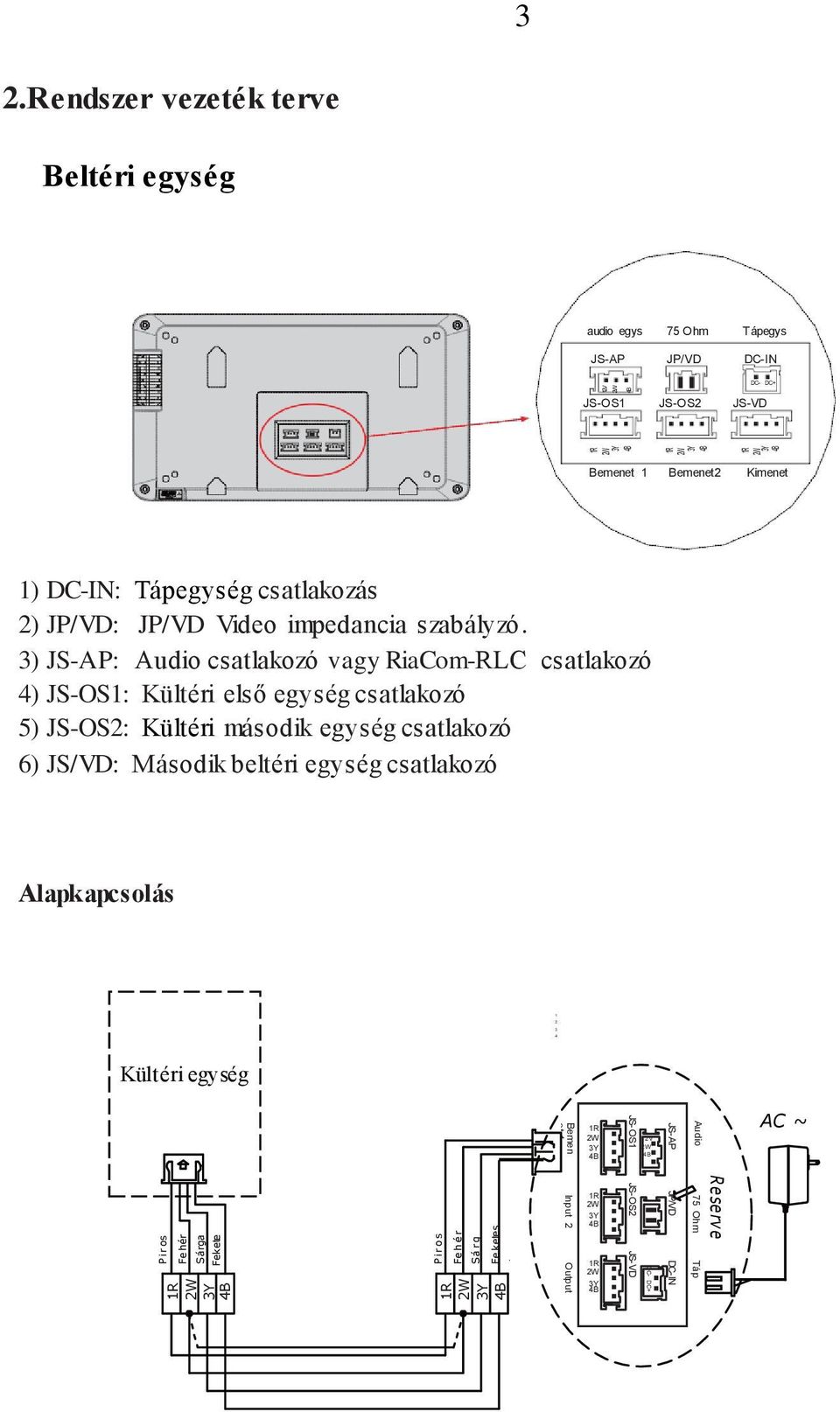 rendszer vezeték terve Beltéri egység audio egys 75 Ohm Tápegys JS-AP JP/VD DC-IN JS-OS JS-OS JS-VD Bemenet Bemenet Kimenet ) DC-IN: Tápegység